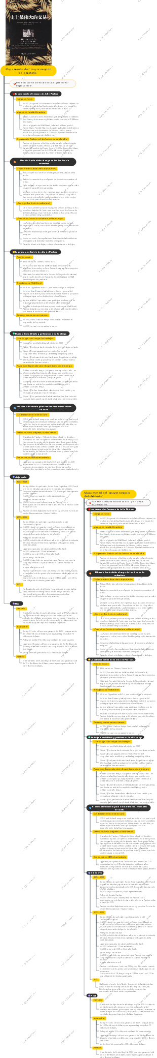 Mapa mental del mayor negocio de la historia