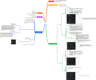 Java IO (tercera vista previa del entrenamiento de Lan Xu)