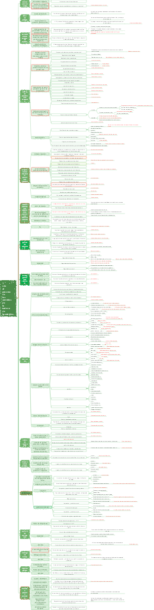 Todo el proceso de los servicios de la cadena de suministro.