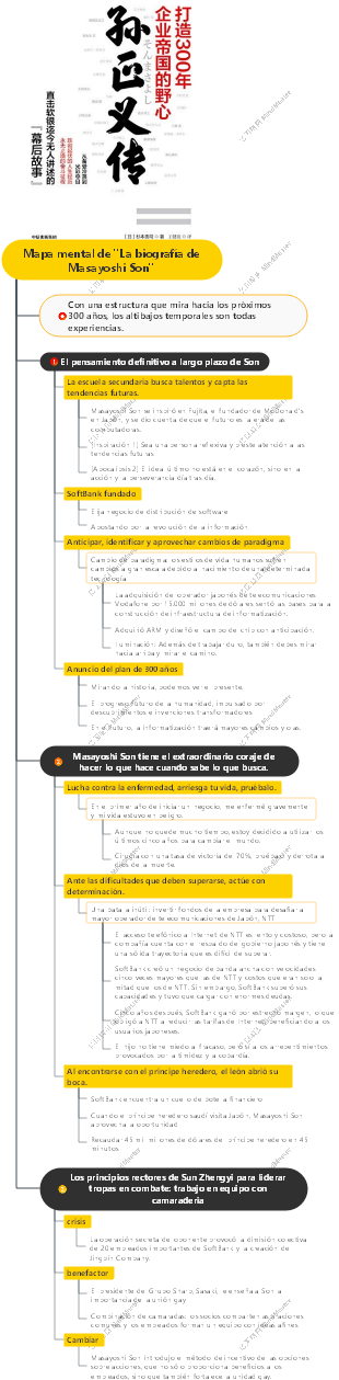 Mapa mental de La biografía de Masayoshi Son
