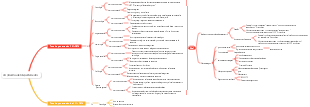 Tasa de penetración de PCI