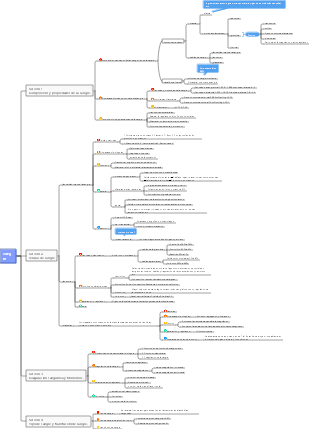 mapa mental de sangre