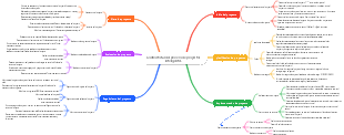 Control total del proceso de proyectos inteligentes.