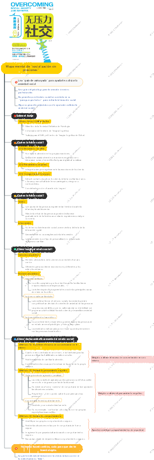 Mapa mental de socialización sin presiones