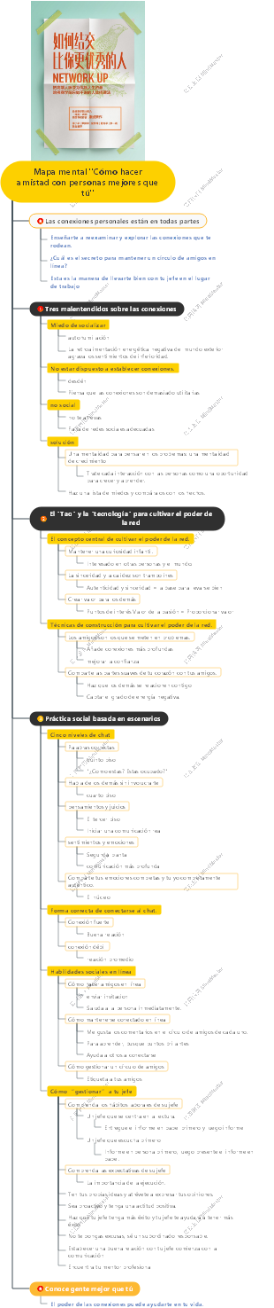 Mapa mental Cómo hacer amistad con personas mejores que tú