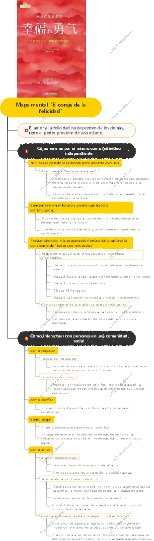 Mapa mental El coraje de la felicidad