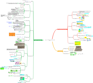 Canción de química inorgánica Edición Tianyou Capítulo 13 Mapa mental de elementos de la familia del boro