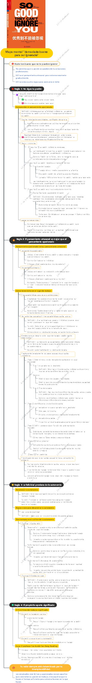 Mapa mental demasiado bueno para ser ignorado
