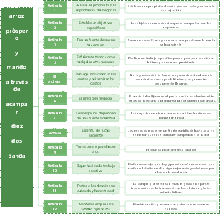 Las doce operaciones comerciales de Kazuo Inamori