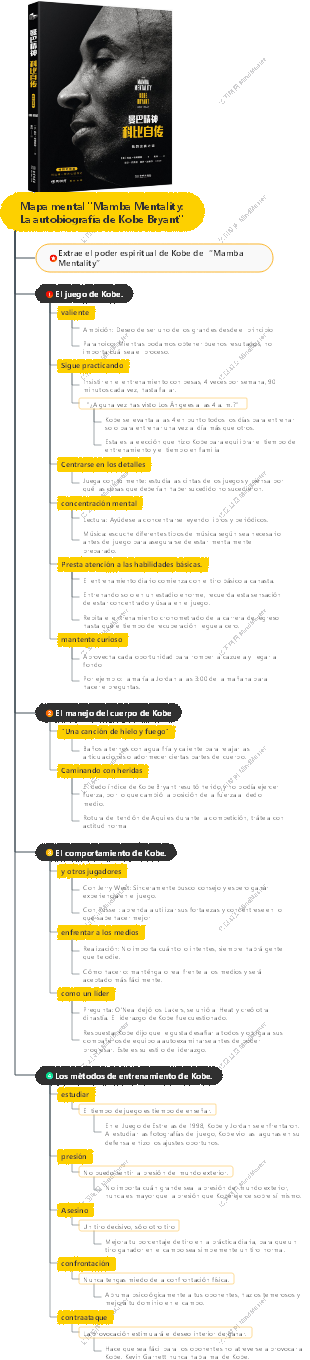 Mapa mental Mamba Mentality La autobiografía de Kobe Bryant