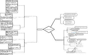 articulación del codo