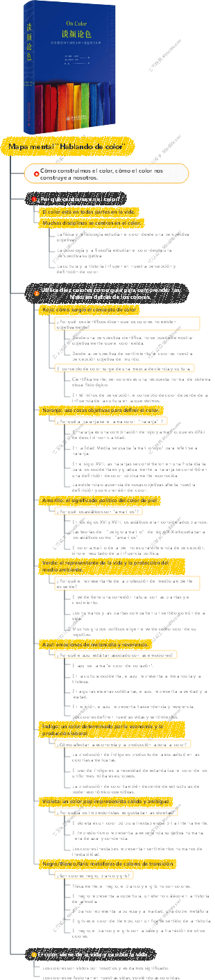 Mapa mental Hablando de color