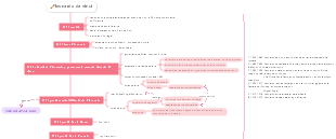 Notas del personaje de Leonardo da Vinci