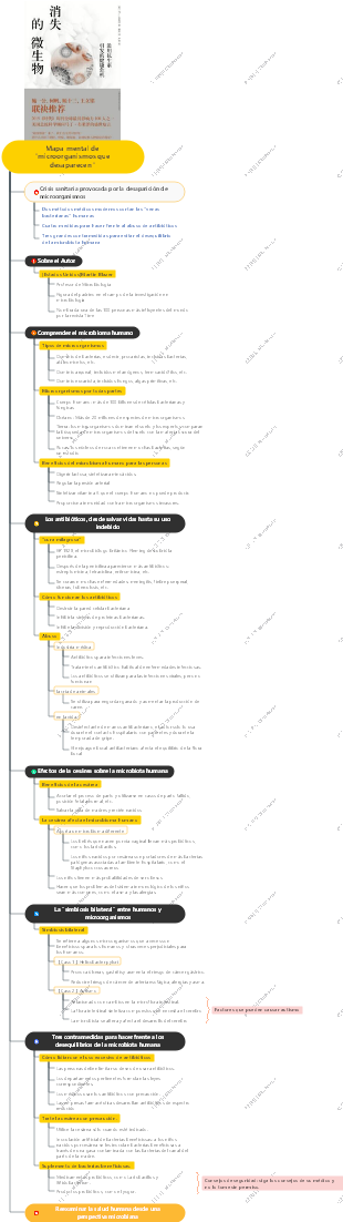 Mapa mental de microorganismos que desaparecen