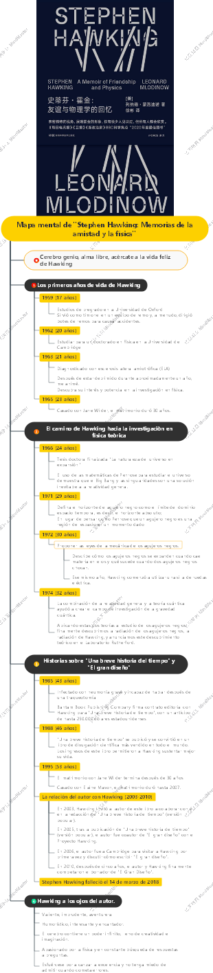 Mapa mental de Stephen Hawking Memorias de la amistad y la física