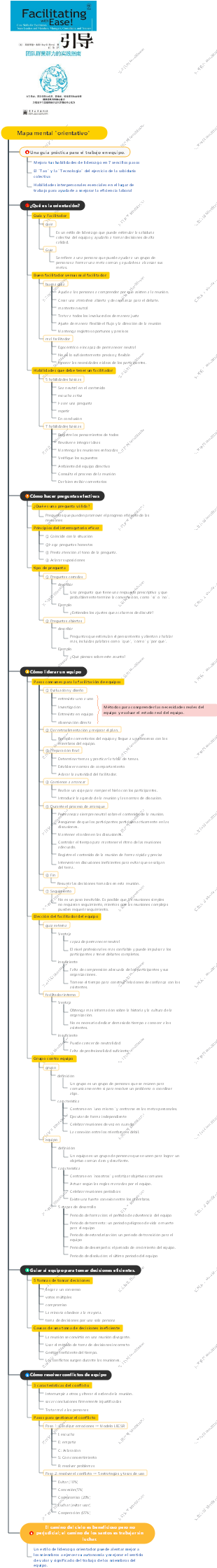 Mapa mental orientativo