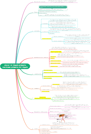 Medicina Interna Sistema Digestivo-Cáncer de Hígado Primario