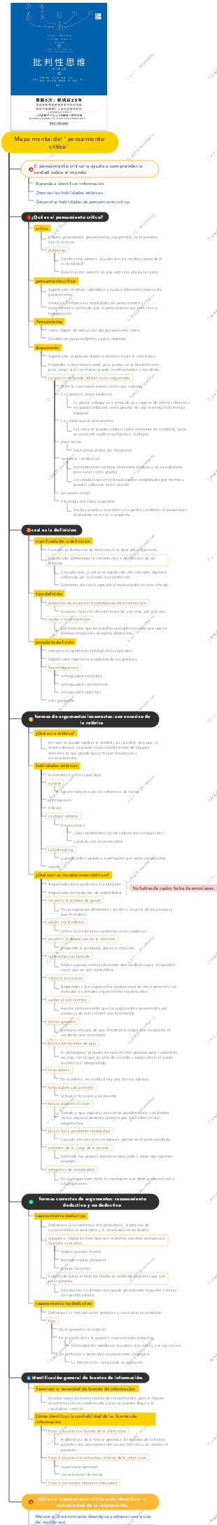 Mapa mental del pensamiento crítico