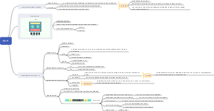 Cómo funciona MySQL