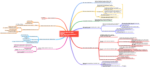 Valores de la gestión financiera