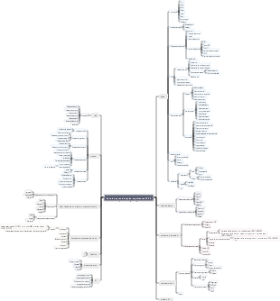 Ruta de aprendizaje de arquitectos JAVA (serie)