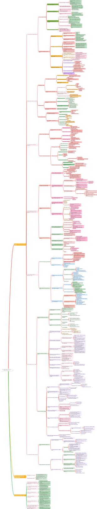 2024 Primer mapa mental de construcción y minería