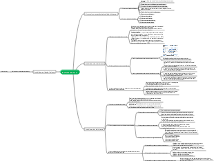 Mapa mental del análisis del balance