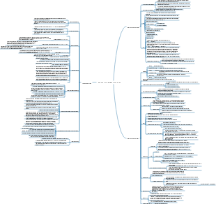 Mapa mental de gestión del sistema openEuler