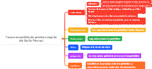 Tesoro escondido de petróleo (región del Golfo Pérsico)