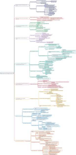 Mapa mental del liderazgo replicable