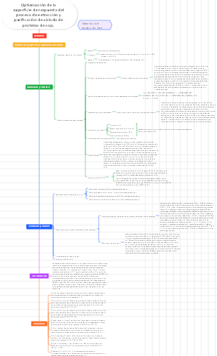 Optimización de la superficie de respuesta del proceso de extracción y purificación de aislado de proteína de soja.