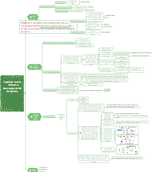 Bioquímica Capítulo 9 Síntesis y descomposición de lípidos.