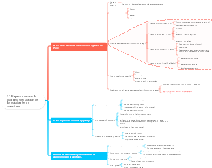 Etapas de desarrollo cognitivo y educación de estudiantes de secundaria.