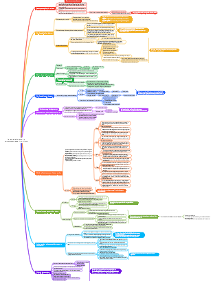 La teoría de los símbolos correspondientes del Yin y el Yang