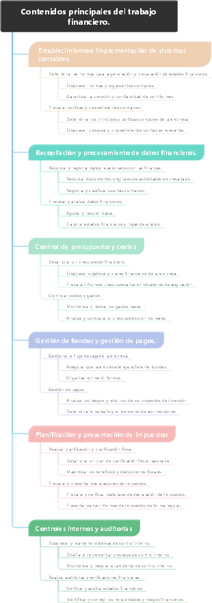 Contenidos principales del trabajo financiero (1)