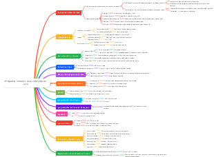 Preguntas comunes de la entrevista de Java