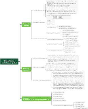 Proyecto 1 Marketing Cognitivo