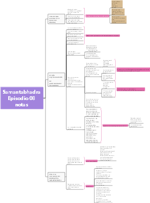 Samantabhadra Episodio 08 Notas
