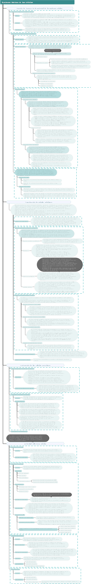 Fisiología funciones básicas de las células.
