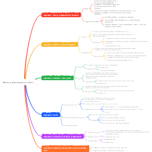 Datos y estructuras de datos.