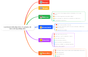 Una breve introducción a la página de inicio de Spark en Apache