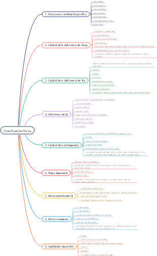 Clasificación física