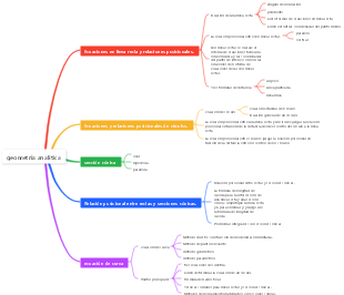 geometría analítica