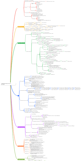 1 lata mapa mental de diseño estratégico