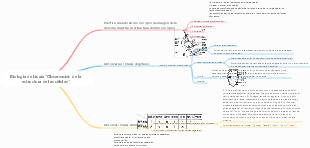 Biología Observar la estructura de las células