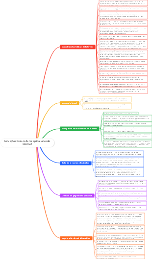 Conceptos básicos de las aplicaciones de Internet