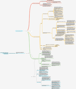 Principios básicos del seguro.