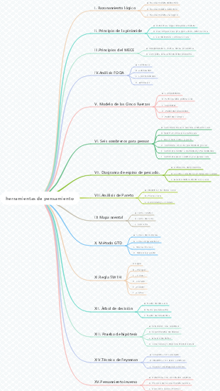 herramientas de pensamiento