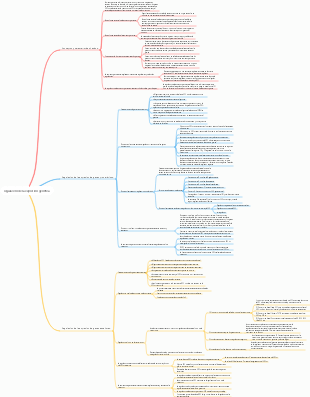 regulación de la expresión genética