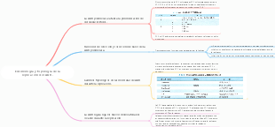 Enzimología y topología de la replicación del ADN.